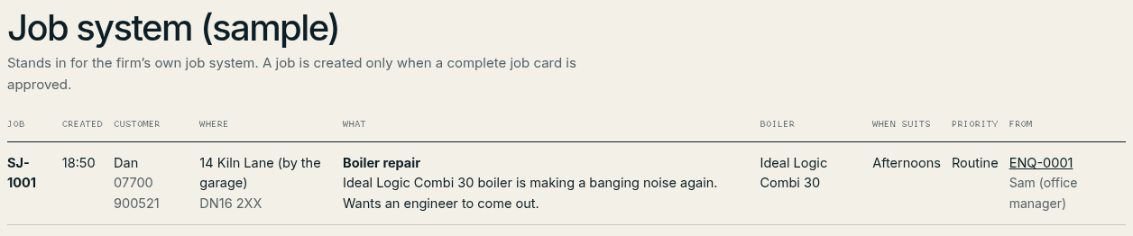 The sample job system, which stands in for the firm’s own. One record, SJ-1001: Dan, 14 Kiln Lane, DN16 2XX, a boiler repair on an Ideal Logic Combi 30, afternoons, routine priority, from enquiry ENQ-0001, approved by Sam.